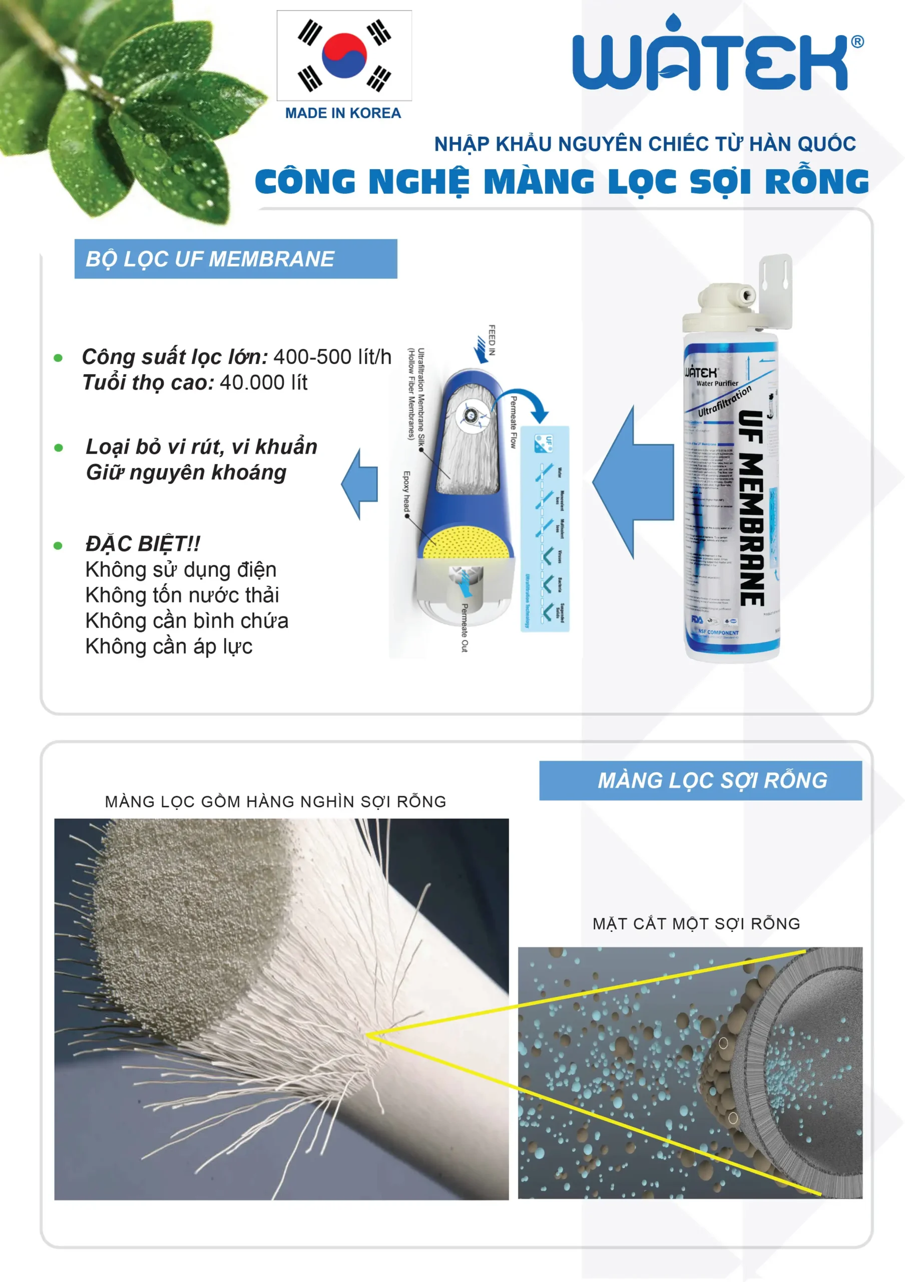 Thông Tin Sản Phẩm Bộ Lọc Uf Watek - Uf Membrane