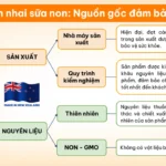 Viên Nhai Sữa Non Kiwi Golden Kiwi Colostrum Milk Tablets 24igg, Nguồn Gốc đảm Bảo - 1Market.com.vn