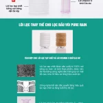 Cấu Tạo Lõi Lọc đầu Vòi Pure Rain