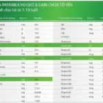 Thành Phần Sữa Papamilk Height And Gain Chứa Tổ Yến - Vkaizen - 1Market.com.vn