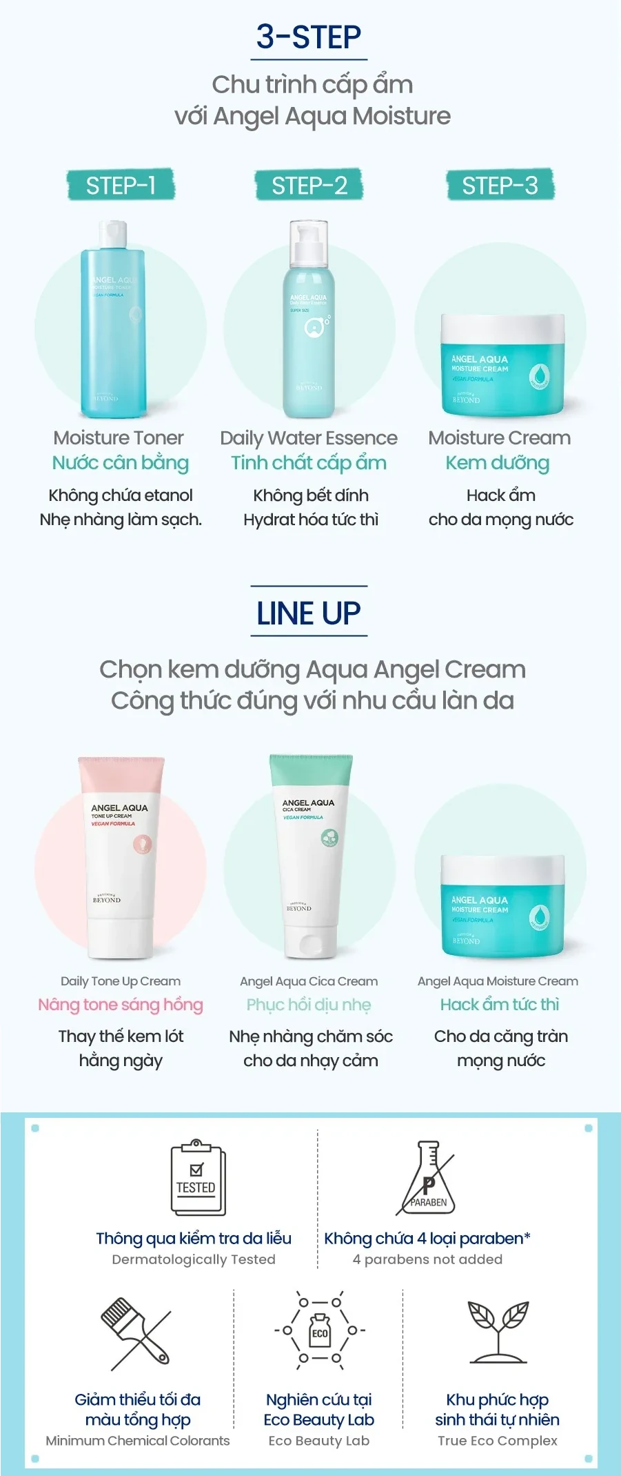 Hướng Dẫn Các Bước Dưỡng Da Với Beyond - 1market.com.vn